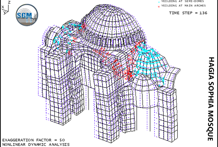 Strengthening HAGIA SOPHIA MOSQUE 