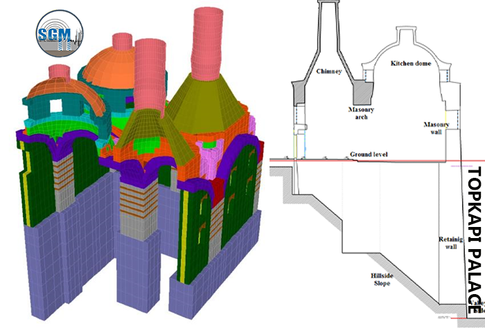 TOPKAPI PALACE Analysis, FEM modeling